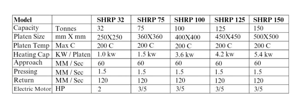 sun hydraulics machines