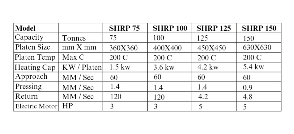 sun hydraulics machines